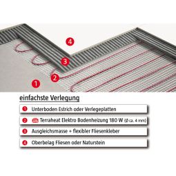 Jollytherm plancher chauffant électrique Terraheat 5