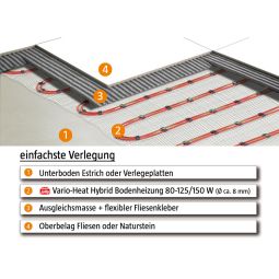 Plancher chauffant hybride Jollytherm Chauffage 3