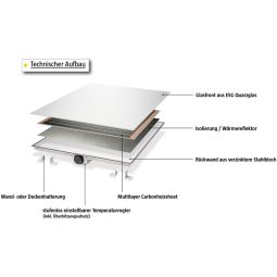 Chauffage infrarouge Jollytherm avec verre 5