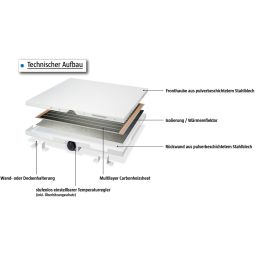 Radiateur infrarouge Jollytherm avec façade 4