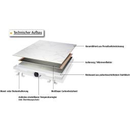 Radiateur infrarouge Jollytherm avec grès 4