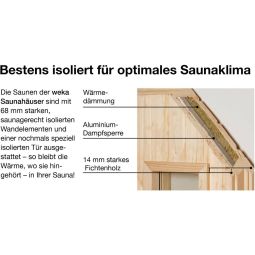 weka Maison de sauna SALO 5