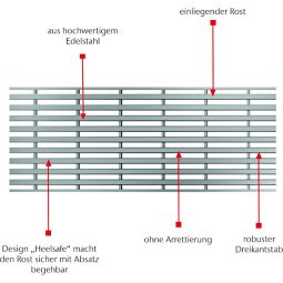 Grille caniveau ACO Profiline Heelsafe 3