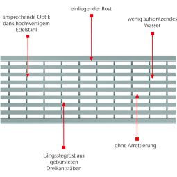 Grille pour le drainage des 3