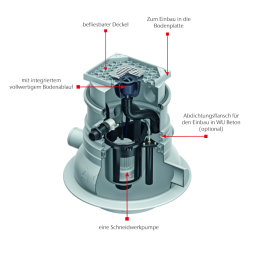 Station de relevage compacte ACO 4