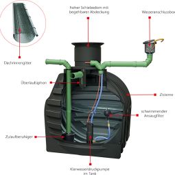 Récupérateur eau de pluie enterré, 3