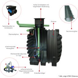 Récupérateur eau de pluie enterré, 3