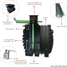 Kit de récupérateur eau de 3