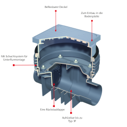 Clapet anti-retour simple ACO Triplex-K 4