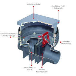 Clapet anti-retour simple ACO Triplex-K 3