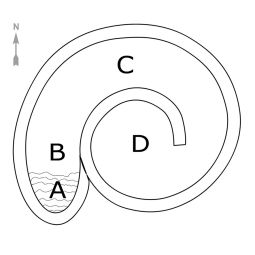 Petite spirale d'herbes bellissa gabion 5