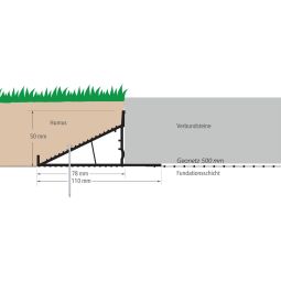 Profil de bordure ferax steinfix 6