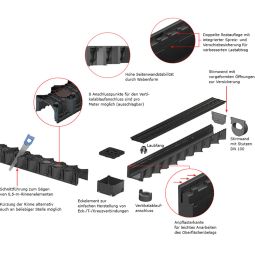 Caniveau avec grille galvanisée ACO 3