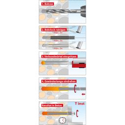 TOX kit de fixation pour 4