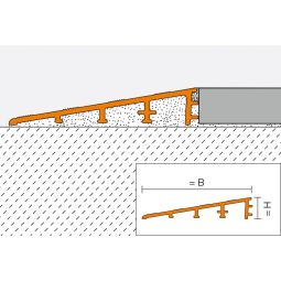 Schlüter-RENO RAMP K profil de 3