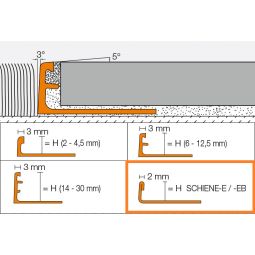 Schlüter-SCHIENE E Profil de finition 3