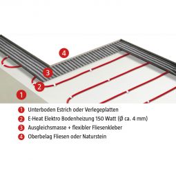 Plancher chauffant électrique Wellker E-Heat 3