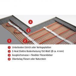 Plancher chauffant Wellker électrique E-Heat 3