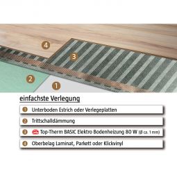 Plancher chauffant électrique Jollytherm Top-Therm 3