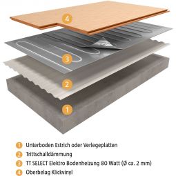 Plancher chauffant Wellker électrique chauffage 3