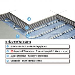 Plancher chauffant par eau chaude 3