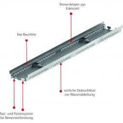 Caniveau de terrasse ACO Profiline 4
