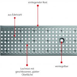 Grille caniveau ACO Profiline drainage 5