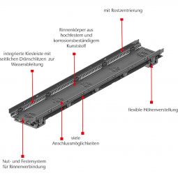 Caniveau de façade réglable en 3
