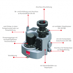 Station de relevage compacte ACO 4