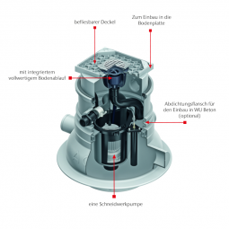 Station de relevage compacte ACO 4