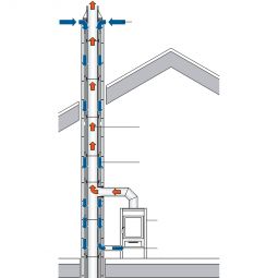 Kamtec LAS 18 W 3