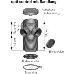 Puits de contrôle Opti-Control Puits 3